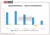 爱旭股份：预计上半年净亏损14亿元-20亿元 同比转亏