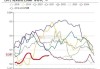 沥青：开工率上升 15.8%，产量增加 6.5 万吨