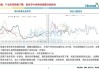 尿素期货主力合约2409:日产量环比下滑，库存低位支撑价格企稳