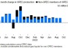 OPEC预计石油需求到2050年之前将持续增长