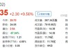 万物云(02602)7月19日耗资约427.56万港元回购20万股