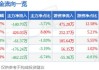 1000ETF(512100)：融资净买入140.70万元，连续三日融资买入额波动