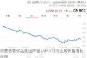 消费者奢侈品支出降温 LVMH时尚业务销售增长放缓