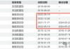 信测标准：连续4日下跌累计跌幅4.21%，华商策略精选混合减持