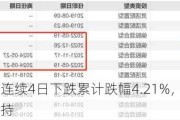 信测标准：连续4日下跌累计跌幅4.21%，华商策略精选混合减持