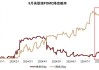 中金：通胀放缓支持美联储在9月降息