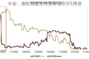 中金：通胀放缓支持美联储在9月降息