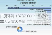 广厦环能（873703）：签订9300万元重大合同