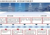 国泰君安：美国关税豁免到期影响有限 家电长期龙头优势稳固