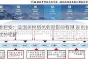 国泰君安：美国关税豁免到期影响有限 家电长期龙头优势稳固