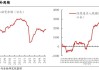 微芯科技宣布发行11亿美元可转换债券：用于偿还债务并预计营收下滑