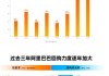 美股异动｜甲骨文盘后涨近6%，高管预计2026财年营收至少660亿美元