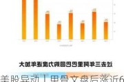 美股异动｜甲骨文盘后涨近6%，高管预计2026财年营收至少660亿美元