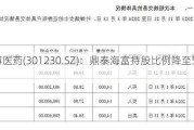 泓博医药(301230.SZ)：鼎泰海富持股比例降至5%以下