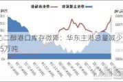 乙二醇港口库存微降：华东主港总量减少0.55万吨