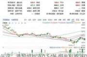 午评：港股恒指涨0.54% 恒生科指涨0.62%比亚迪股份大涨逾7%