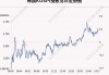 8月28日韩国KOSPI指数收盘上涨0.02%