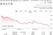 美国消费者通胀压力缓解？Costco七年来首次提高会员费