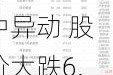 春立医疗盘中异动 股价大跌6.76%