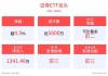 高层注入强心针，“旗手”应声普涨！券商ETF（512000）涨逾3%，国盛金控一字涨停