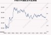 7月5日日经225指数收盘下跌0.12%