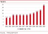 扩增钛材业务规模 甬金股份拟投建年加工4万吨高端钛及钛合金熔锻项目