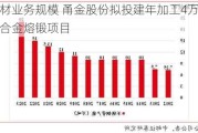 扩增钛材业务规模 甬金股份拟投建年加工4万吨高端钛及钛合金熔锻项目