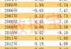 三德科技上涨5.08% 近半年1家券商买入