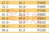 三德科技上涨5.08% 近半年1家券商买入