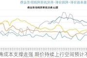 沥青成本支撑走强 期价持续上行空间预计不多