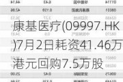 康基医疗(099***.HK)7月2日耗资41.46万港元回购7.5万股