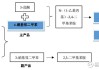 贝斯美(300796.SZ)：环烯烃共聚物项目目前处于试验阶段