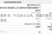 亚盛医药-B：午后涨 6.52%，奥雷巴替尼新适应症获批