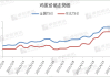 卓创资讯：低位库存托底东北鸡蛋价格或延续高位