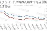 卓创资讯：低位库存托底东北鸡蛋价格或延续高位