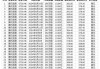 北京能源国际(00686)6月24日耗资453.765万港元回购2000万股