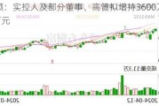 埃斯顿：实控人及部分董事、高管拟增持3600万元-6000万元