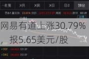 网易有道上涨30.79%，报5.65美元/股