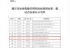 通过！汇信科技入选浙江省企业数据管理国家标准（DCMM）贯标试点企业名单