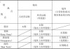 如何定义股票级别标准：掌握股票划分等级的标准