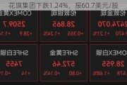 花旗集团下跌1.24%，报60.7美元/股