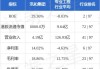 中国水业集团(01129)建议按“10合1”基准实施股份合并