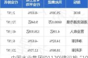 中国水业集团(01129)建议按“10合1”基准实施股份合并