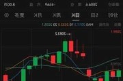 大自然林业下跌11.27%，报1.33美元/股