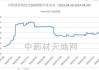 阳光诺和（688621）盘中异动 股价振幅达9.33%  上涨6.2%（07-05）