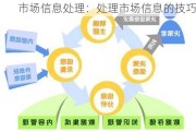 市场信息处理：处理市场信息的技巧