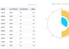 又出政策利好！化工板块单边上扬，化工ETF（516020）盘中涨超1%！机构：化工行业供需格局全面改善