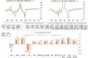 平安证券：车市在年底前迎来较强的增长动力