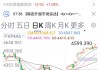 CrowdStrikeQ3财报超预期 今年股价涨幅大幅跑赢标普500指数