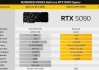 英伟达新一代RTX 5090 D显卡预计2025年1月推出，核心规格缩水